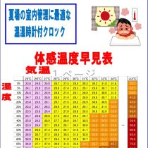 屋外だけではない！室内の熱中症にも気を付けて！！