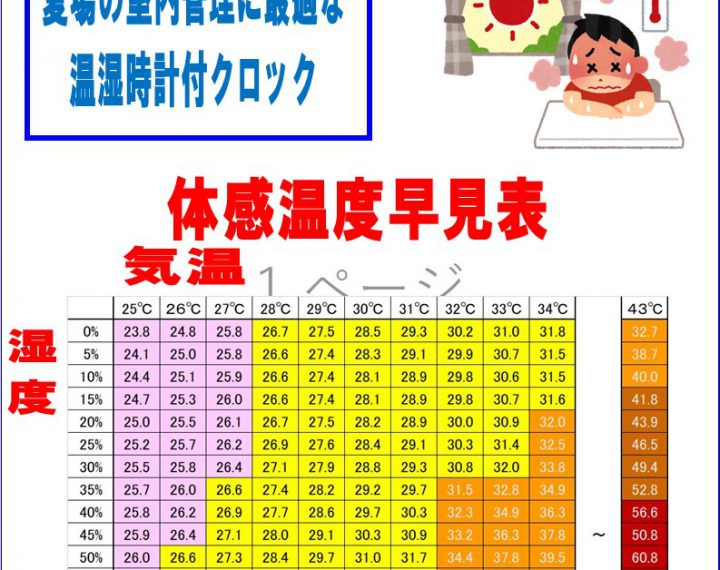 屋外だけではない！室内の熱中症にも気を付けて！！