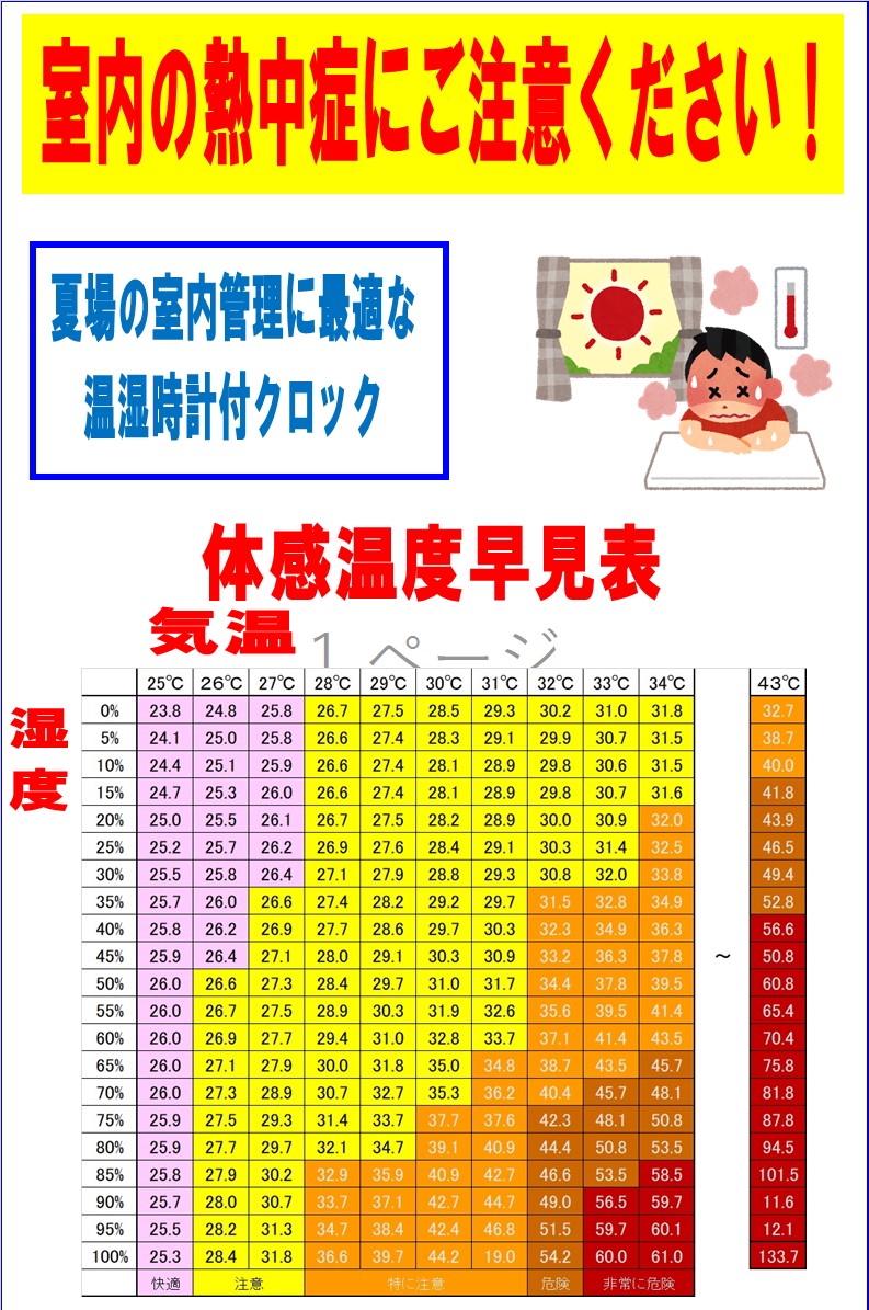 屋外だけではない！室内の熱中症にも気を付けて！！