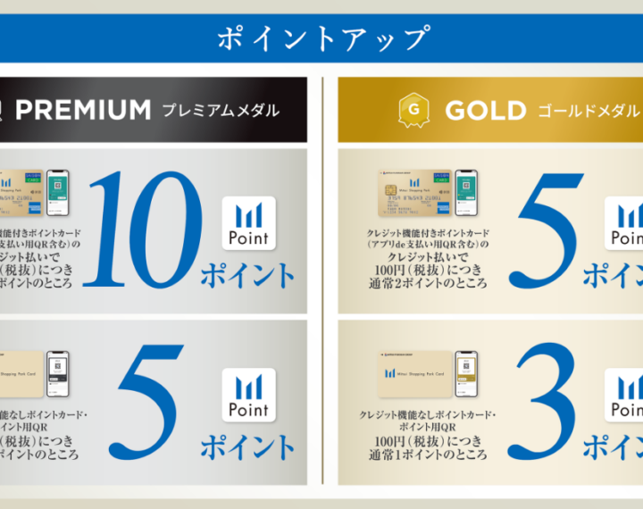 【告知】三井ショッピングパークカード　ポイントアップ日のお知らせ
