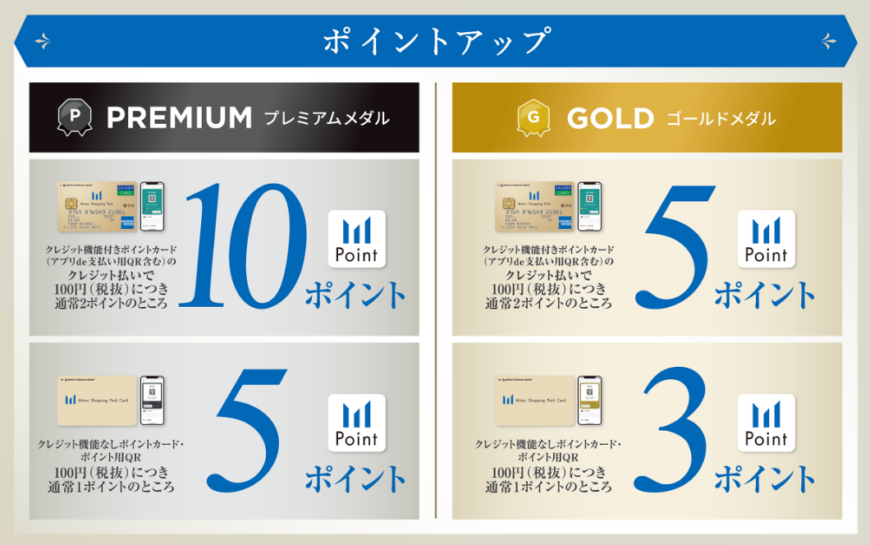 【告知】三井ショッピングパークカード　ポイントアップ日のお知らせ
